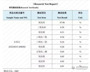 采购矿产原料时,检测报告要看哪些内容