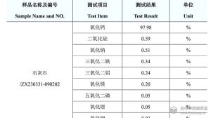 矿产品取样与制样:份样、缩分与样品代表性怎么保证